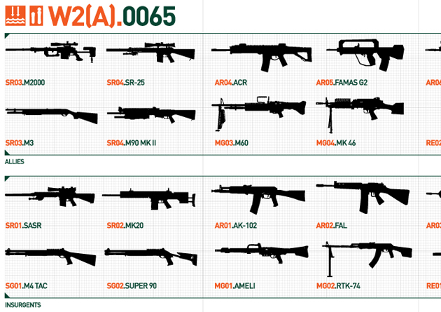 Weapons close-up