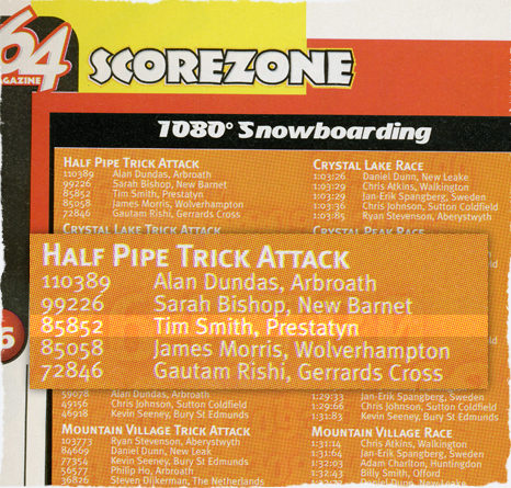 1080 Snowboarding score