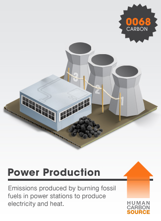Power Production