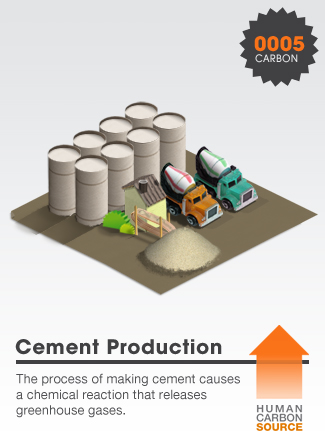 Cement Production