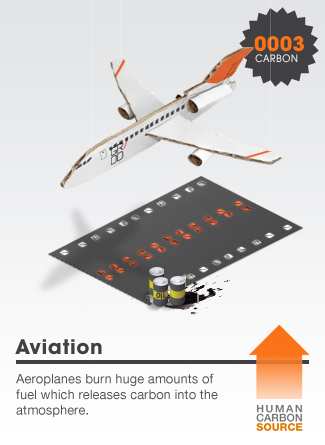 Aviation
