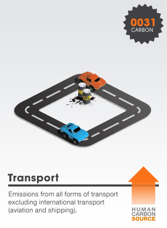 Transport