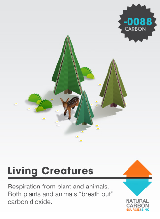 Living Creatures