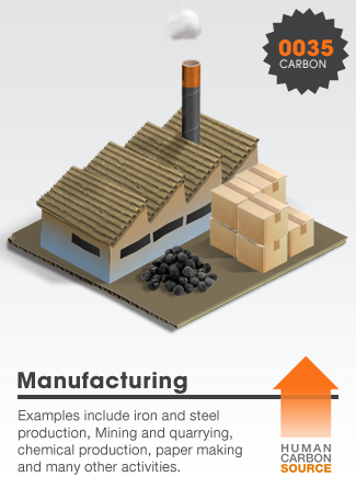 Manufacturing