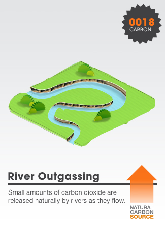 River Outgassing